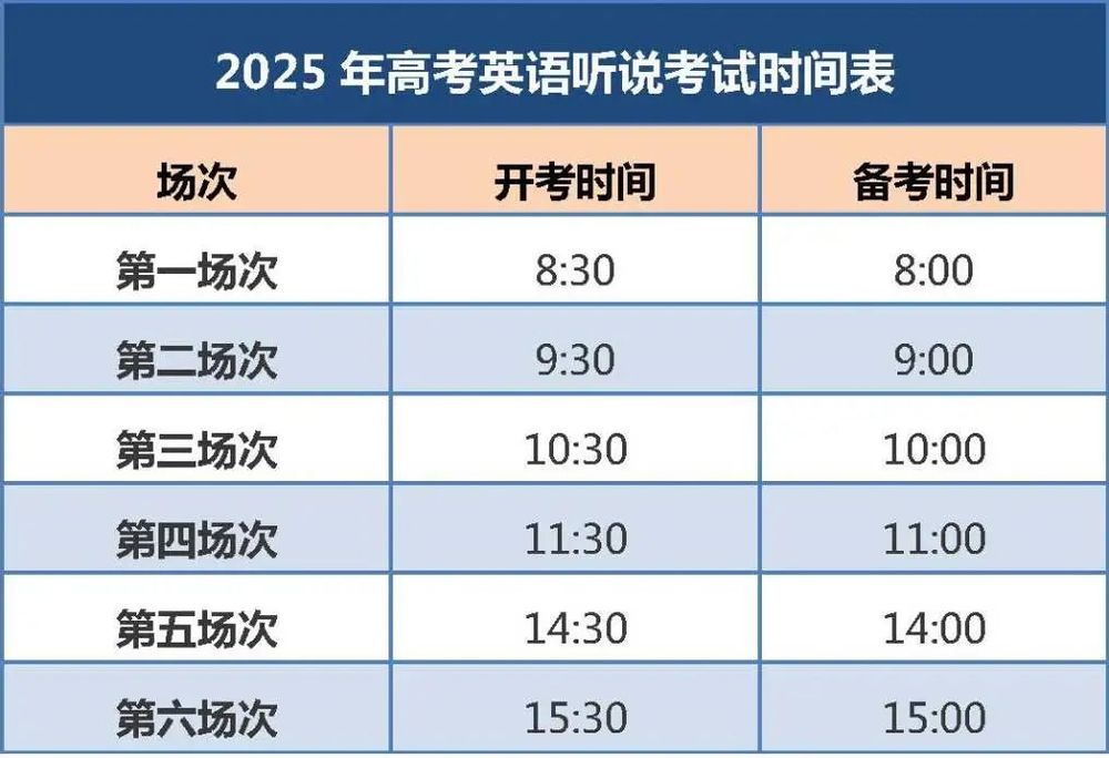 英语听说考试12月14日开考！AG真人网站北京2025高考