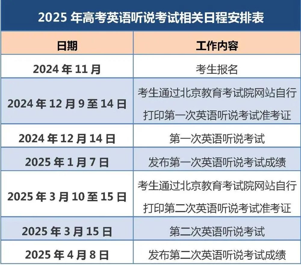 英语听说考试12月14日开考！AG真人网站北京2025高考(图2)