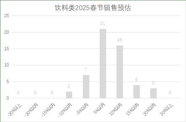 连锁超市春节期间销售预判AG真人平台2025年(图2)