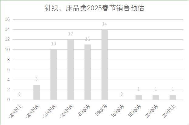 连锁超市春节期间销售预判AG真人平台2025年(图5)