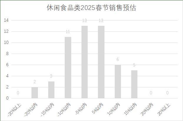 连锁超市春节期间销售预判AG真人平台2025年(图8)