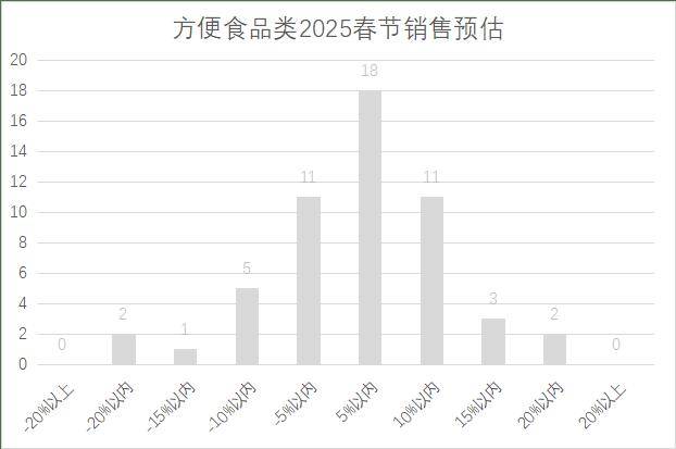 连锁超市春节期间销售预判AG真人平台2025年(图7)