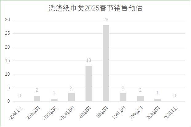 连锁超市春节期间销售预判AG真人平台2025年(图10)