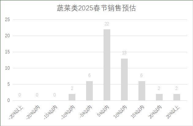 连锁超市春节期间销售预判AG真人平台2025年(图11)