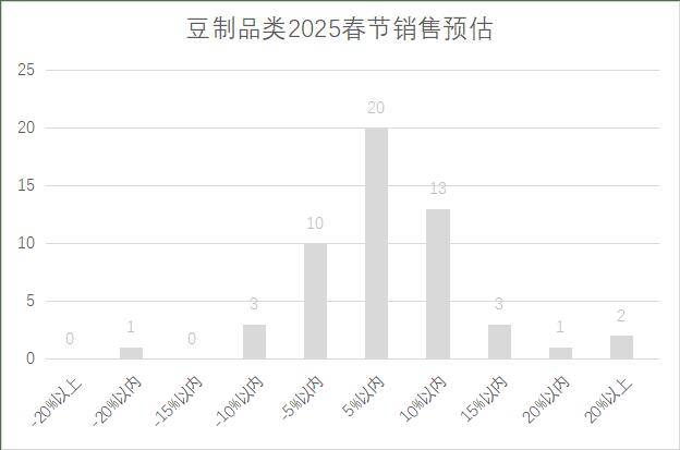 连锁超市春节期间销售预判AG真人平台2025年(图12)