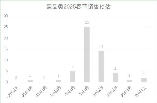 连锁超市春节期间销售预判AG真人平台2025年(图13)