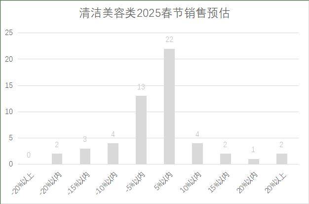 连锁超市春节期间销售预判AG真人平台2025年(图14)