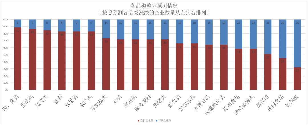 连锁超市春节期间销售预判AG真人平台2025年(图16)