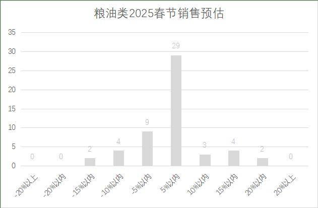 连锁超市春节期间销售预判AG真人平台2025年(图19)