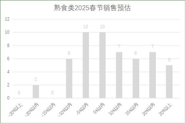 连锁超市春节期间销售预判AG真人平台2025年(图21)