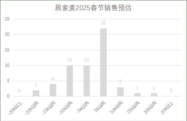 连锁超市春节期间销售预判AG真人平台2025年(图22)