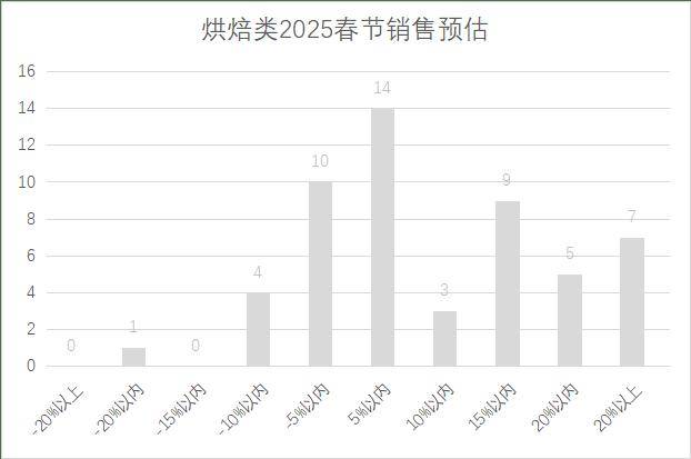 连锁超市春节期间销售预判AG真人平台2025年(图23)