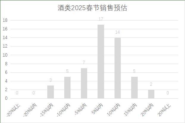 连锁超市春节期间销售预判AG真人平台2025年(图24)