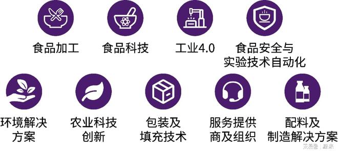 品加工与包装机械展览会盛大召开！AG真人地址2025上海国际食(图2)