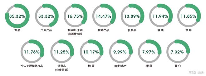 品加工与包装机械展览会盛大召开！AG真人地址2025上海国际食