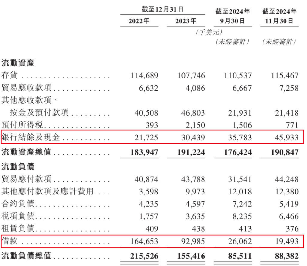 PO前夕突击分红沈延昌夫妇独揽255亿元AG真人平台“非洲纸尿裤之王”乐舒适I(图2)