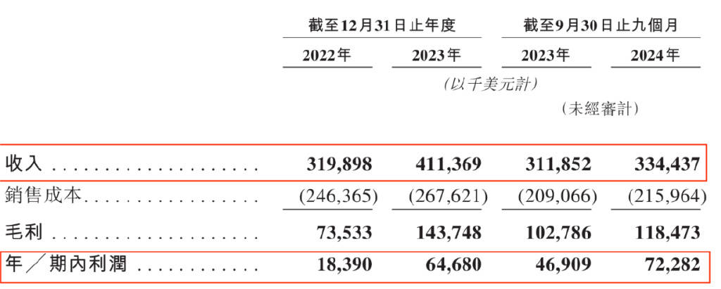 PO前夕突击分红沈延昌夫妇独揽255亿元AG真人平台“非洲纸尿裤之王”乐舒适I(图3)